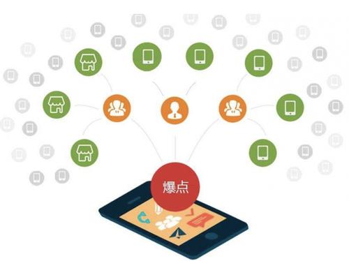 义乌为什么越来越多的企业通过软文营销来引流